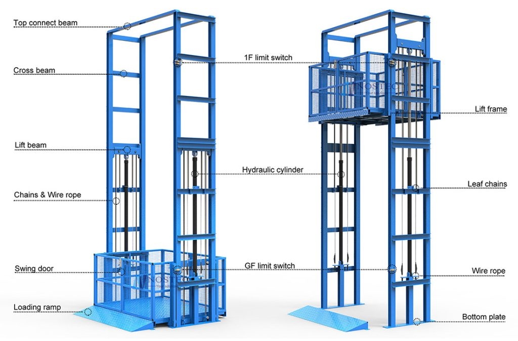 4 Post Cargo Lift Solution