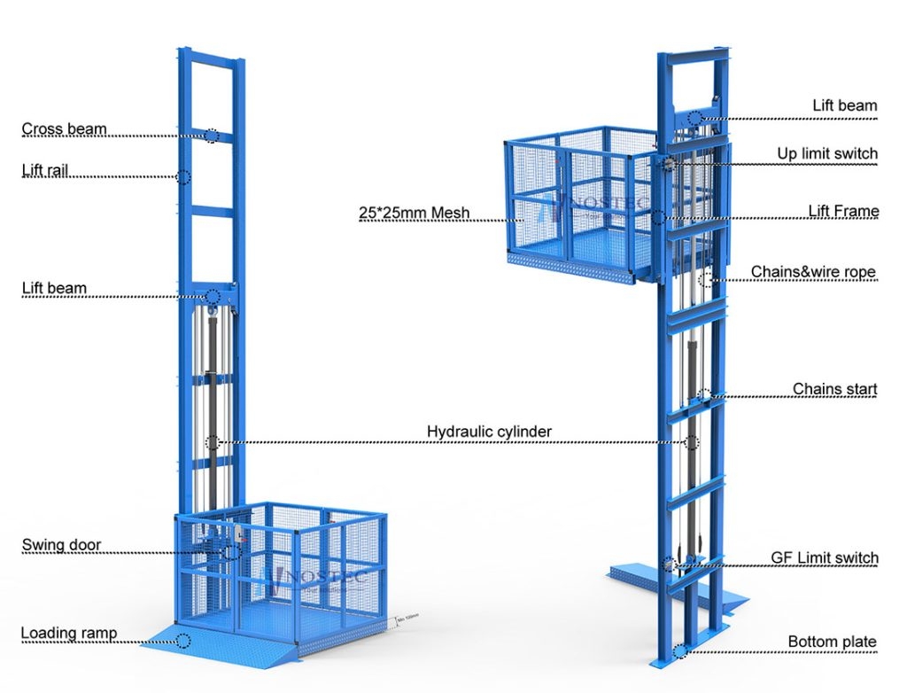 Cargo Lift with Full Mesh
